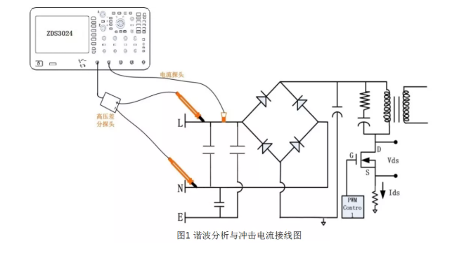 电源工程师必备测试功能-示波器电源分析（下）(图3)