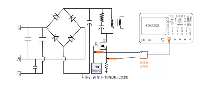 电源工程师必备测试功能-示波器电源分析（下）(图8)