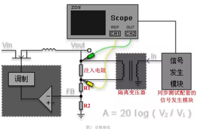 【ZDS示波器高级分析功能】环路测试(图2)
