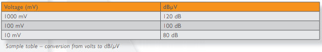电能质量PQ-BOX 300超高频测试(图3)
