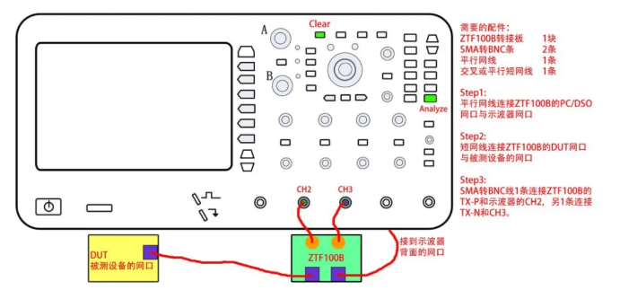 【ZDS示波器高级分析功能】以太网分析(图3)