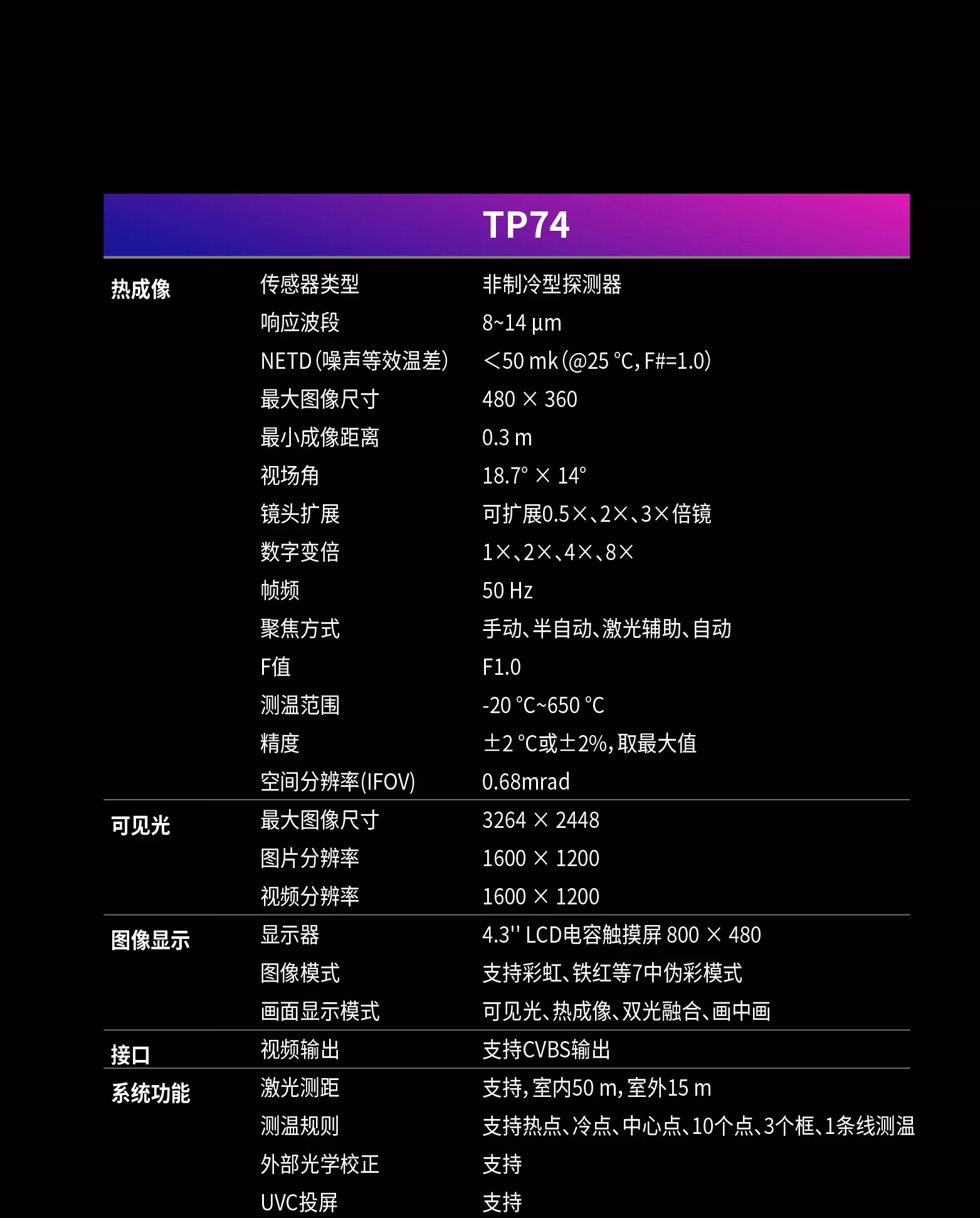 新品发布 | 大师型手持测温热像仪 TP74(图13)