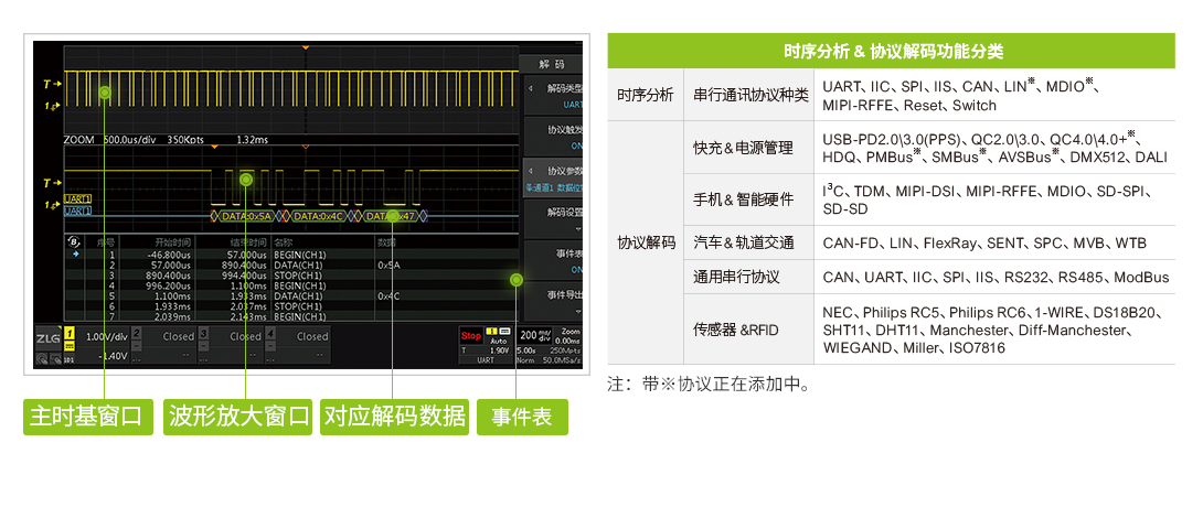 ZDS5054D智能硬件分析型示波器(图4)